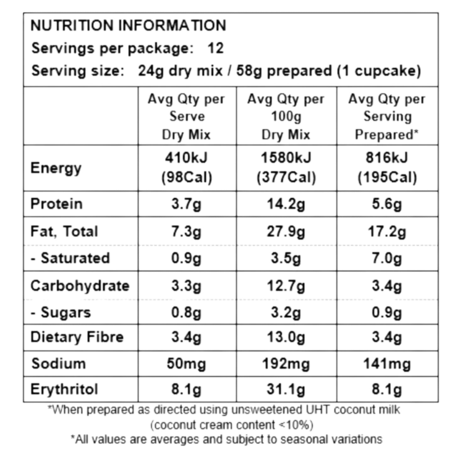 Low Carb Vanilla Cupcake Mix – Keto-Friendly, Sugar-Free, Easy to Bake