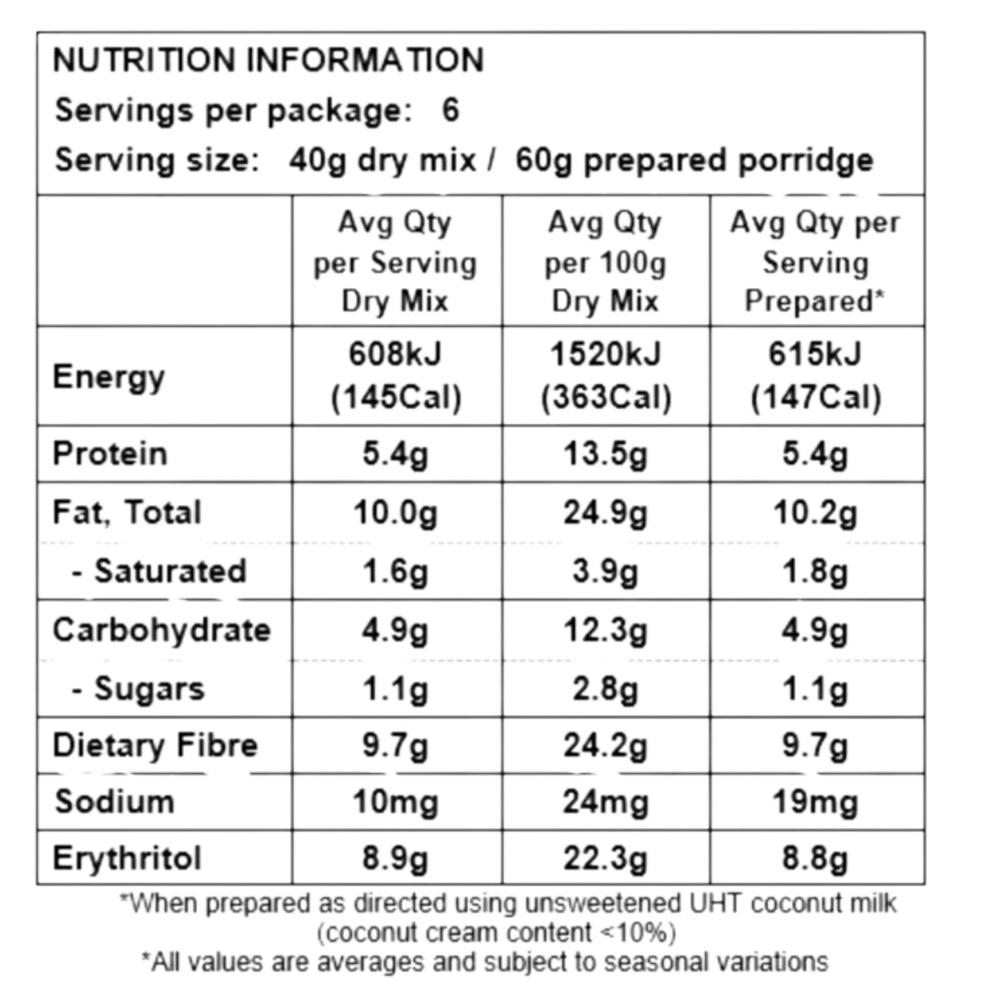 Low Carb Porridge – Vanilla & Cacao, Keto-Friendly, Healthy Breakfast